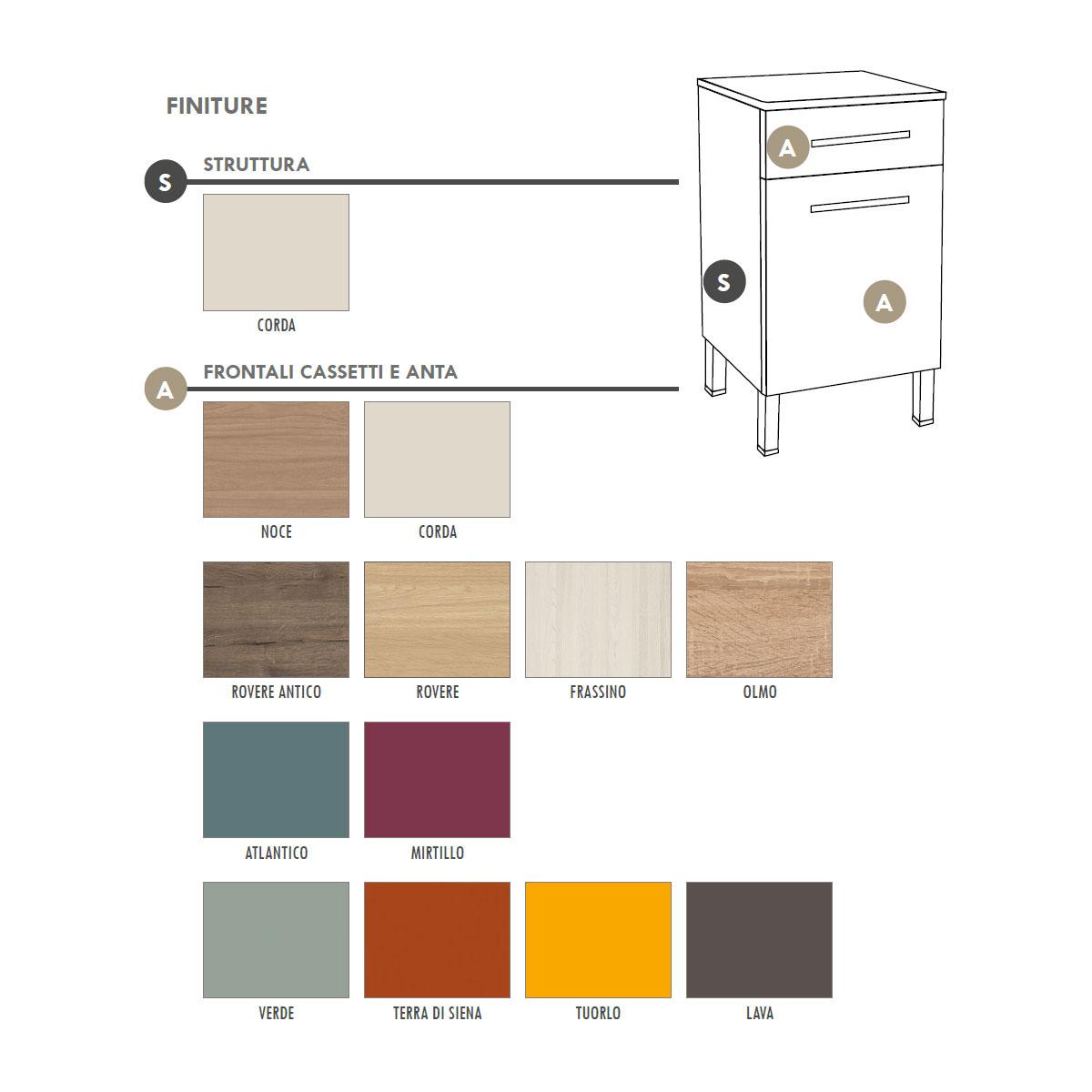Gardhen Bilance - Scheda Colori - Linea Equilibrio