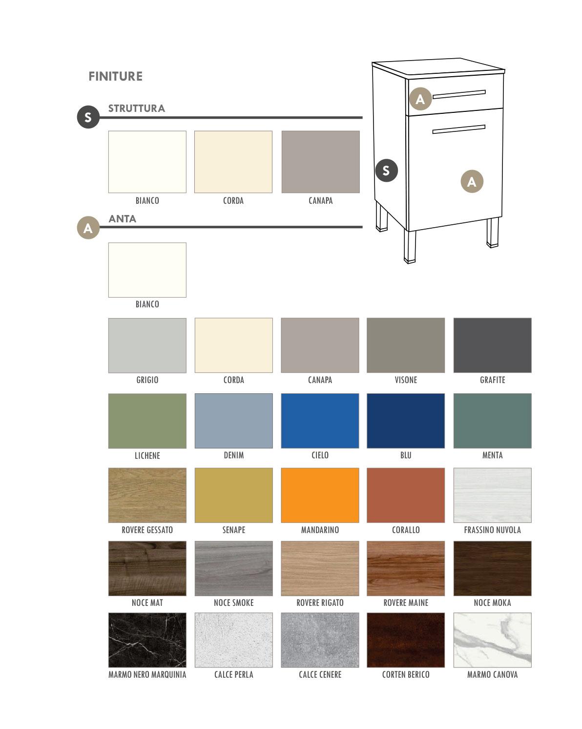 Gardhen Bilance - Scheda Colori - Linea Harmonis