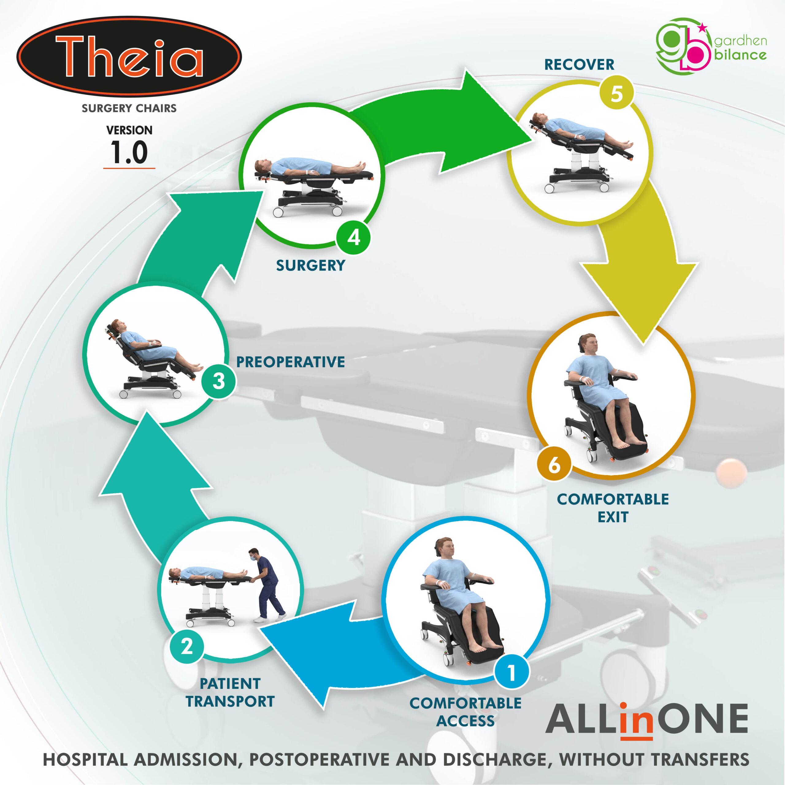 Gardhen Bilance - Ophthalmic chairs - Theia 1.0 Gardhen Bilance - Ophthalmic chairs - Theia 1.0