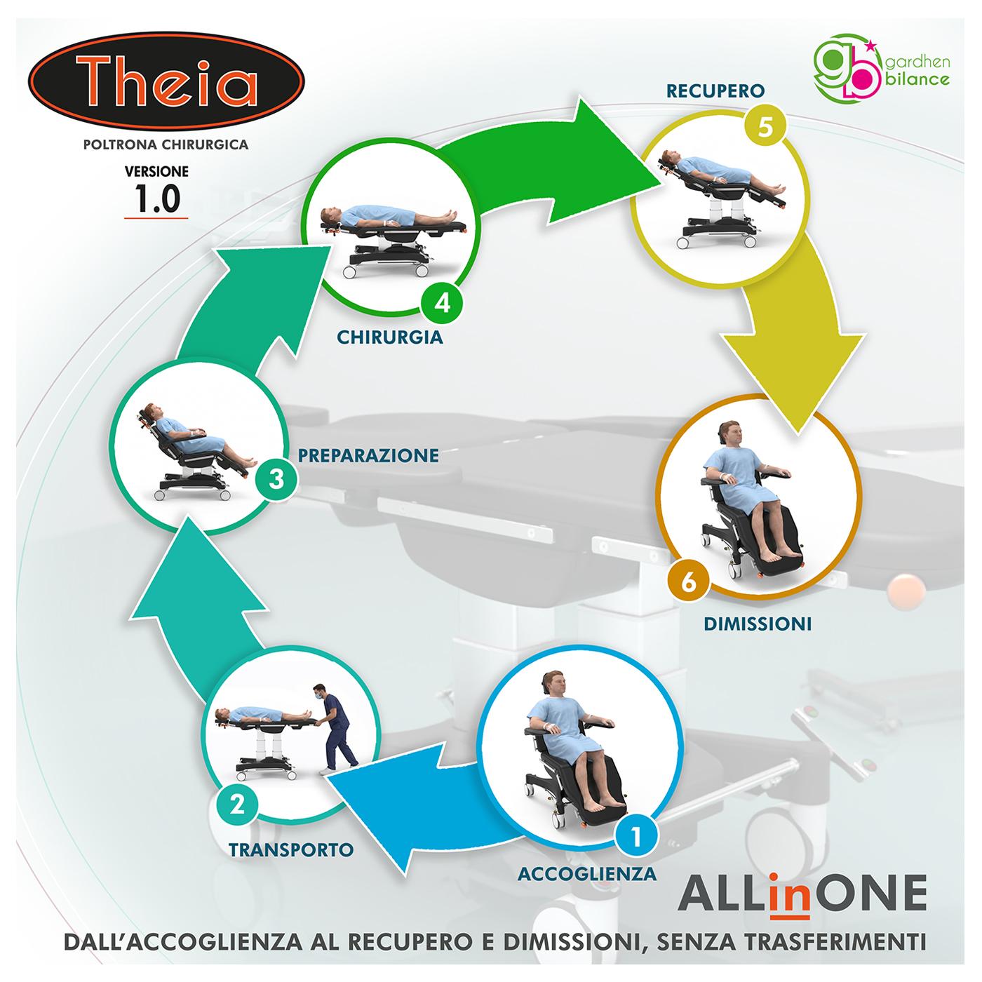 Gardhen Bilance – Poltrone oftalmologica – Theia 1.0 Gardhen Bilance - Poltrone oftalmologica - Theia 1.0